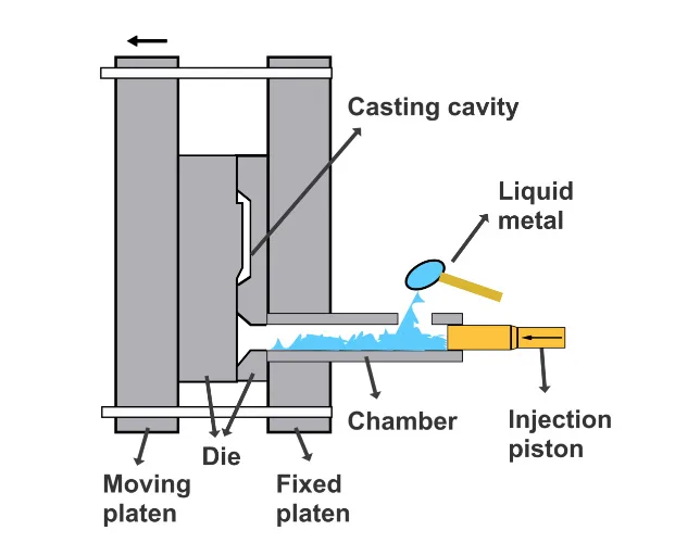 Die casting COLD CHAMBER Lex Hardware automotive die casting parts,custom die casting,casting die storing components,Die Casting Parts